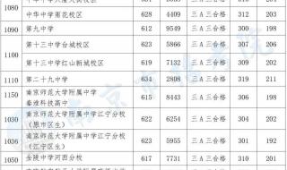 南京中考录取分数线